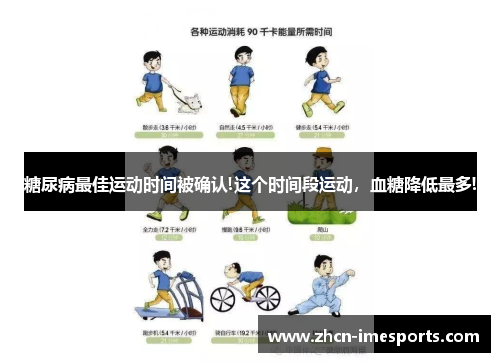 糖尿病最佳运动时间被确认!这个时间段运动，血糖降低最多!